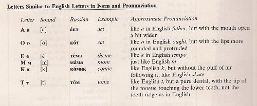 Most Key Phrases In Russian 63