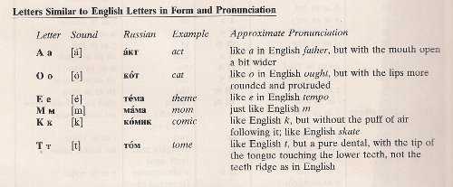 Russian Pronunciation Key