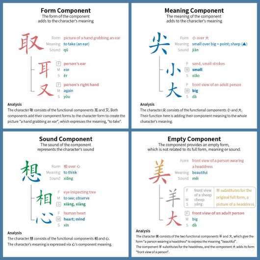 How to learn Chinese characters