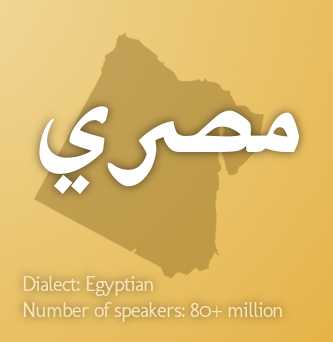 How are you in Egyptian Arabic